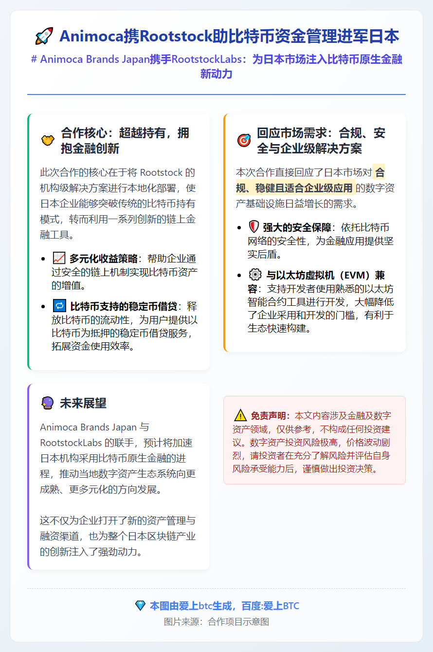 Animoca携Rootstock助比特币资金管理进军日本