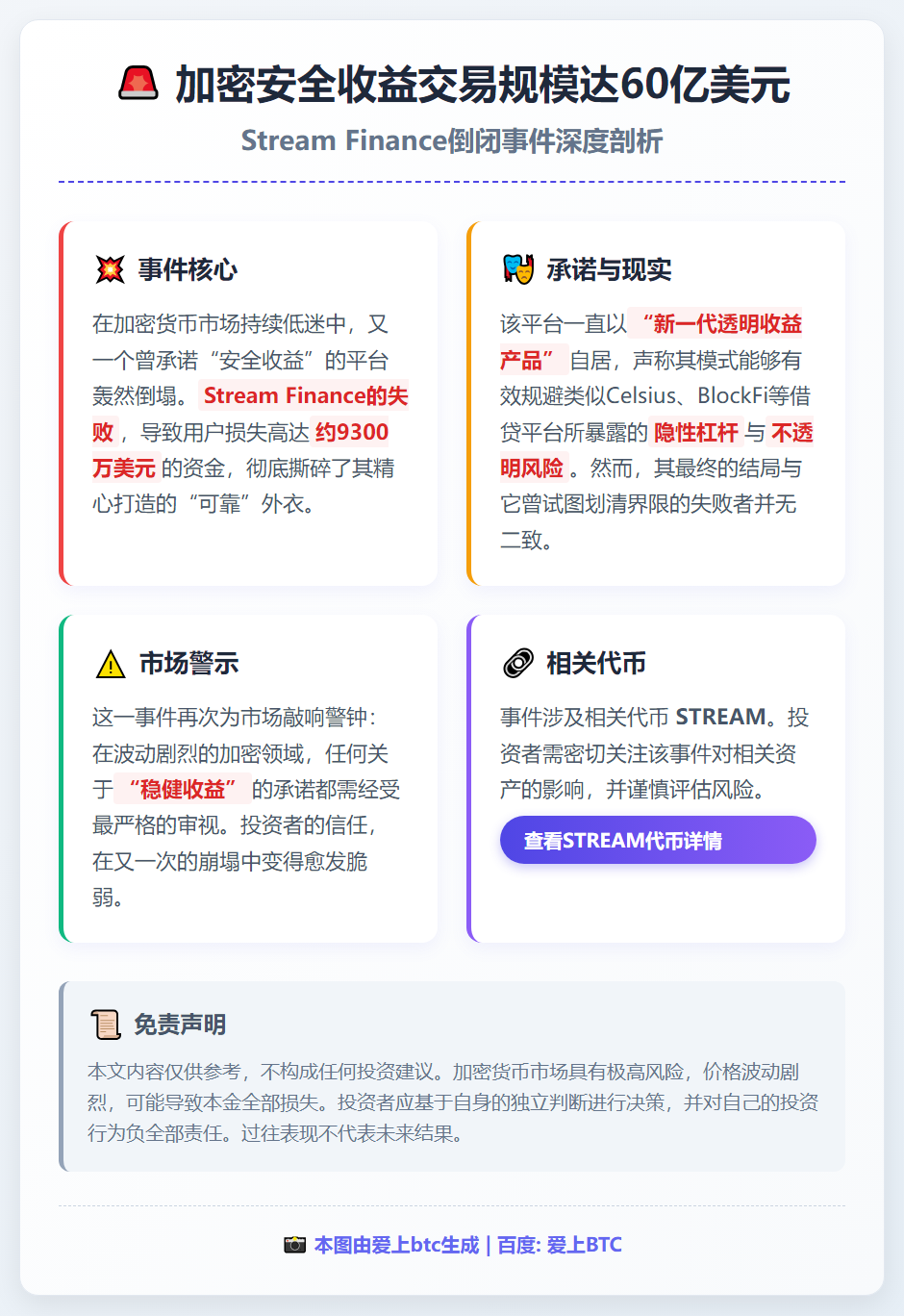 加密安全收益交易规模达60亿美元