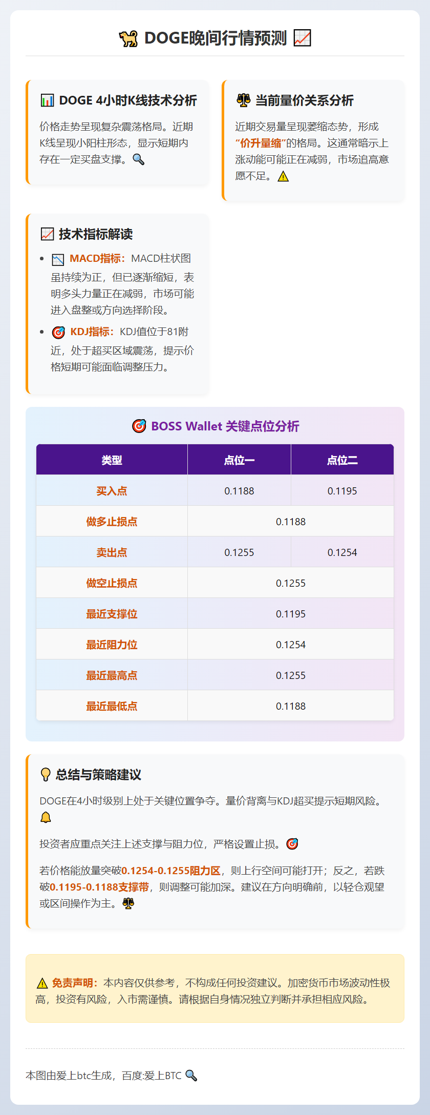 DOGE晚间行情预测