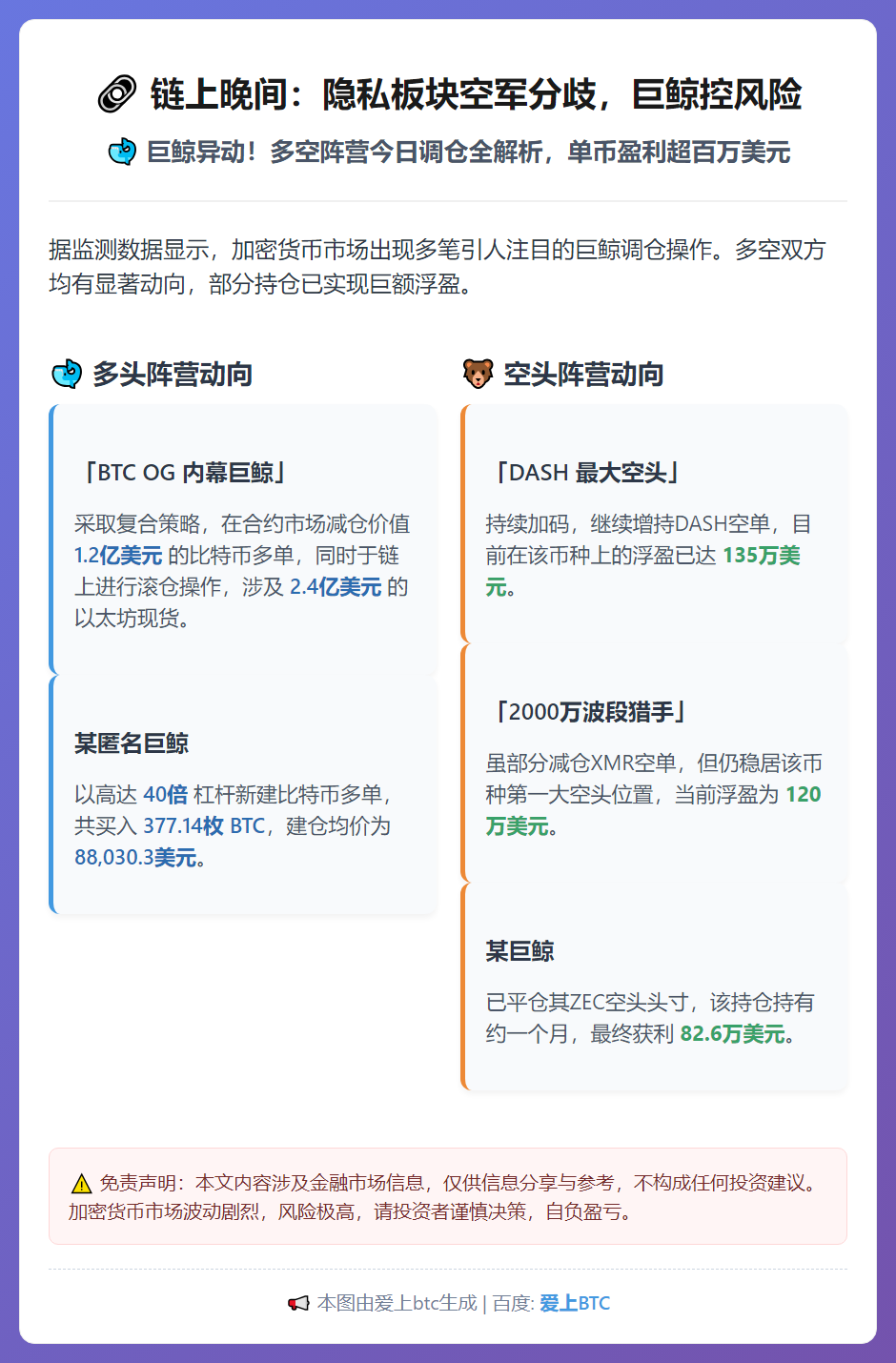 链上晚间：隐私板块空军分歧，巨鲸控风险