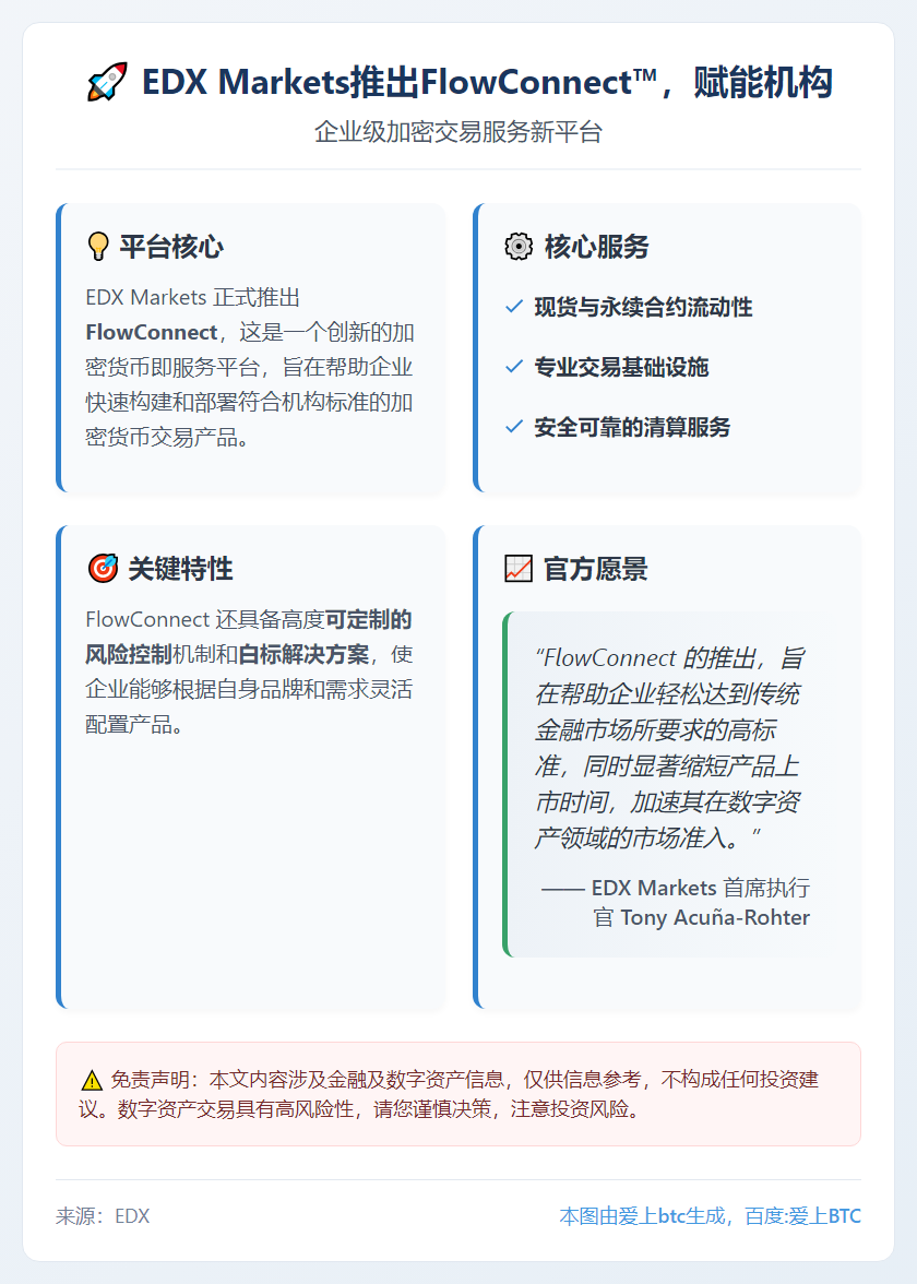EDX Markets推出FlowConnect™，赋能机构