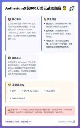 AetheriumX获800万美元战略融资