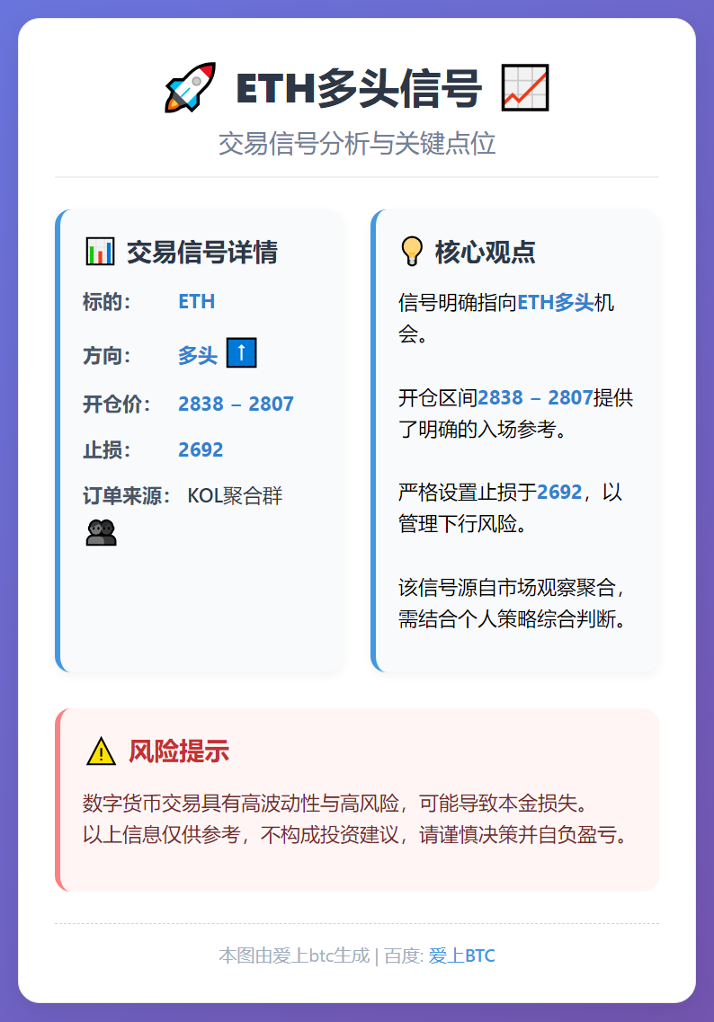 ETH多头信号