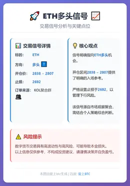 2026-01-27 21:43:32 ETH多头信号