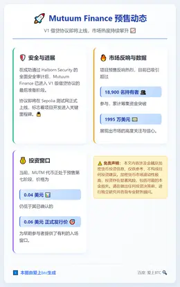 Mutuum Finance 预售超18,900套