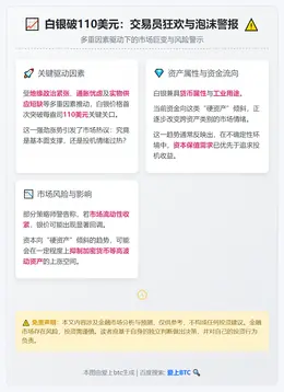 白银破110美元：交易员狂欢与泡沫警报