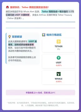Bitfinex转移1.17亿美元USDT至Tether国库