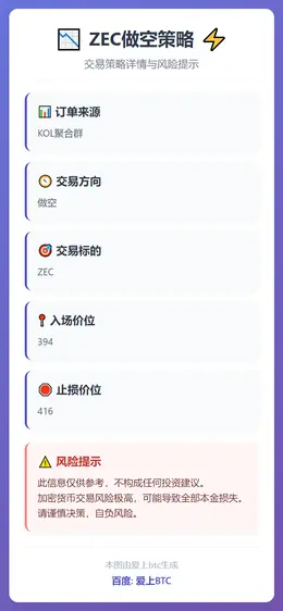 2026-01-27 23:33:02 ZEC做空策略