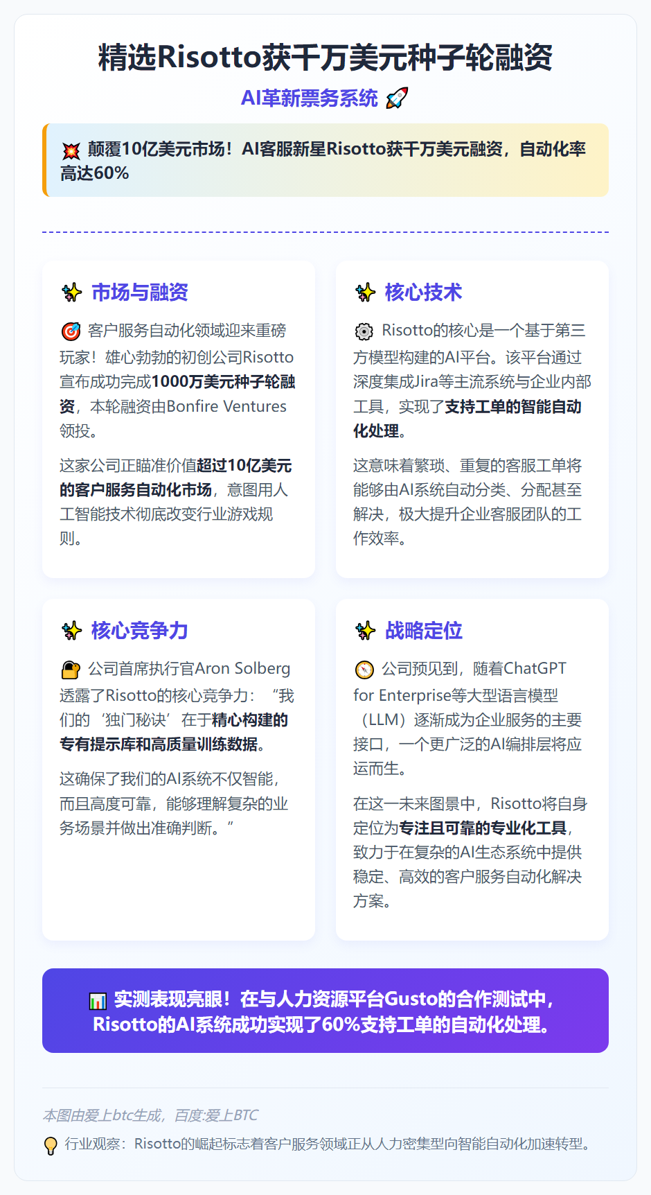 精选Risotto获千万美元种子轮融资，AI革新票务系统