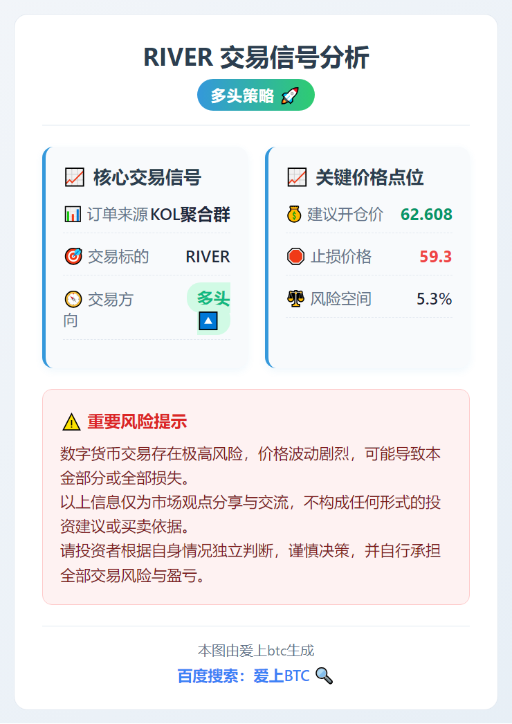 RIVER多头交易信号