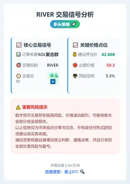 2026-01-27 23:43:10 RIVER多头交易信号
