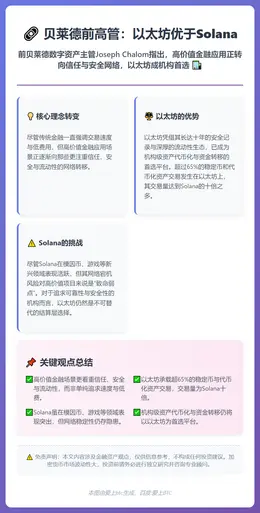 贝莱德前高管：以太坊优于Solana