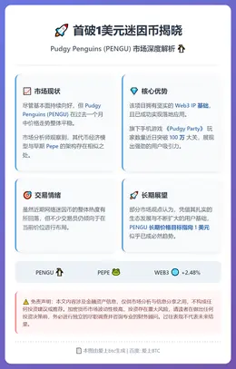 首破1美元迷因币揭晓