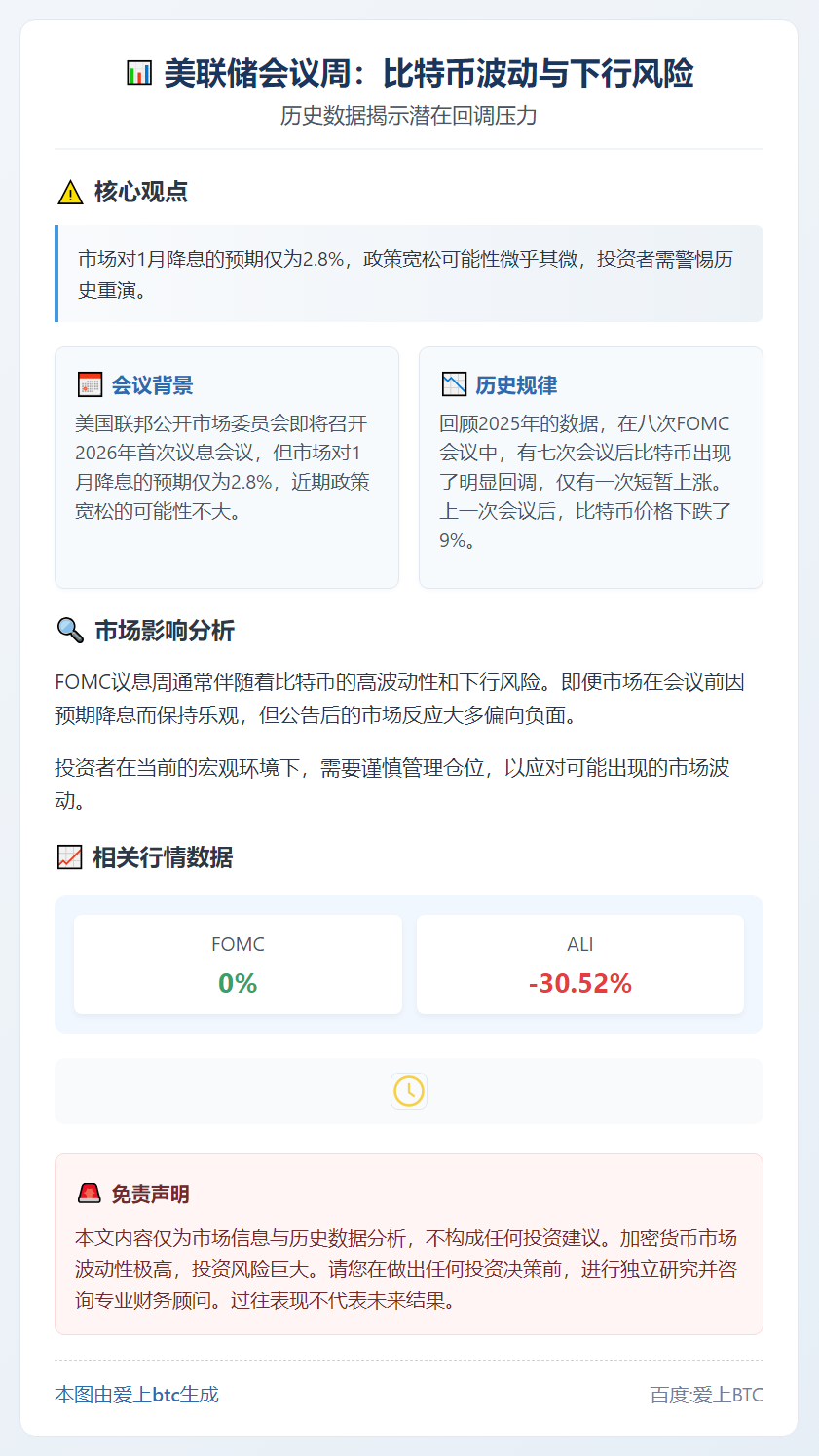 美联储会议周：比特币波动与下行风险