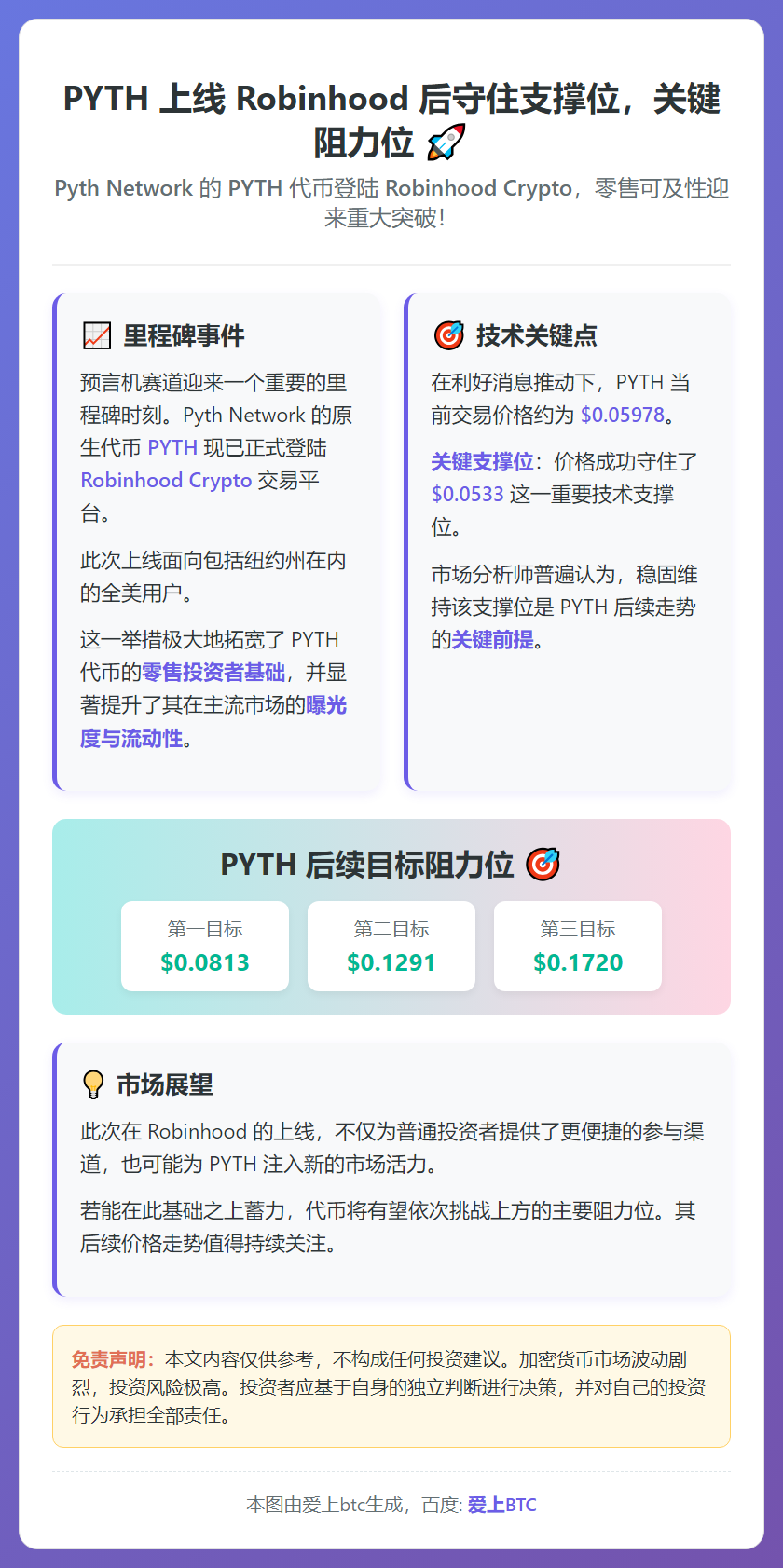 PYTH 上线 Robinhood 后守住支撑位，关键阻力位