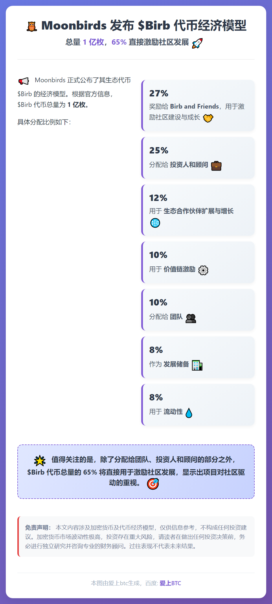 Moonbirds发布Birb代币经济模型，65%激励社区