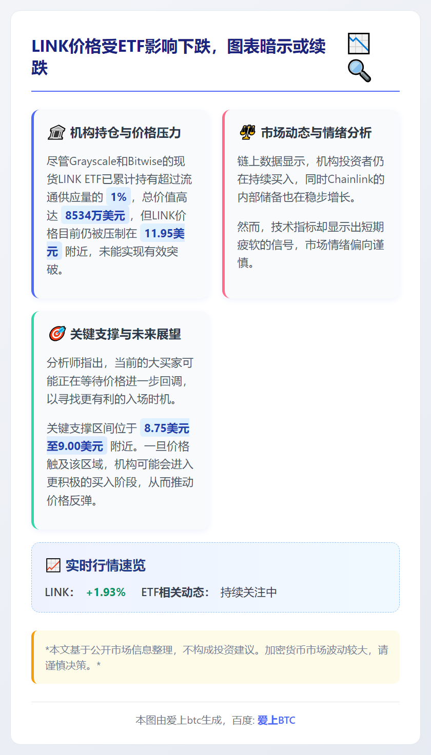 LINK价格受ETF影响下跌，图表暗示或续跌