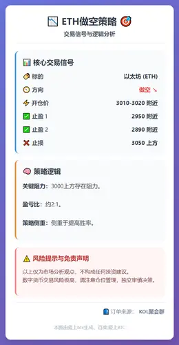 2026-01-28 00:57:28 ETH做空策略