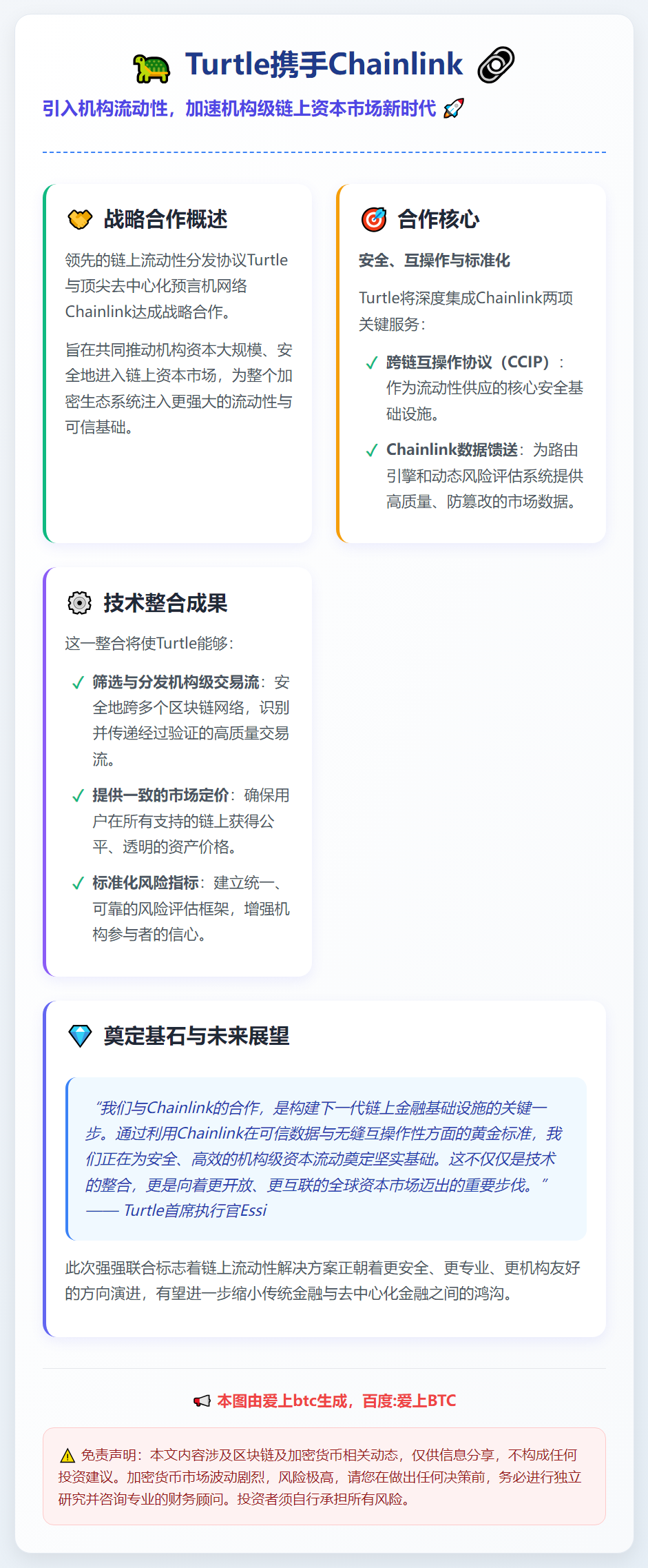 Turtle携手Chainlink，引入机构流动性