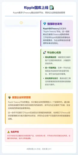 Ripple国库上线
