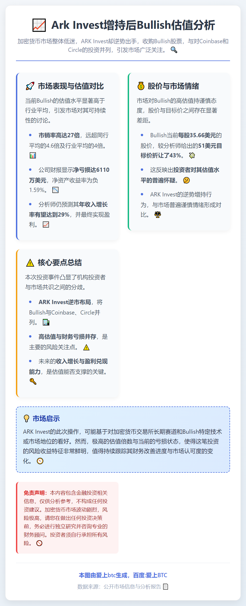 Ark Invest增持后Bullish估值分析
