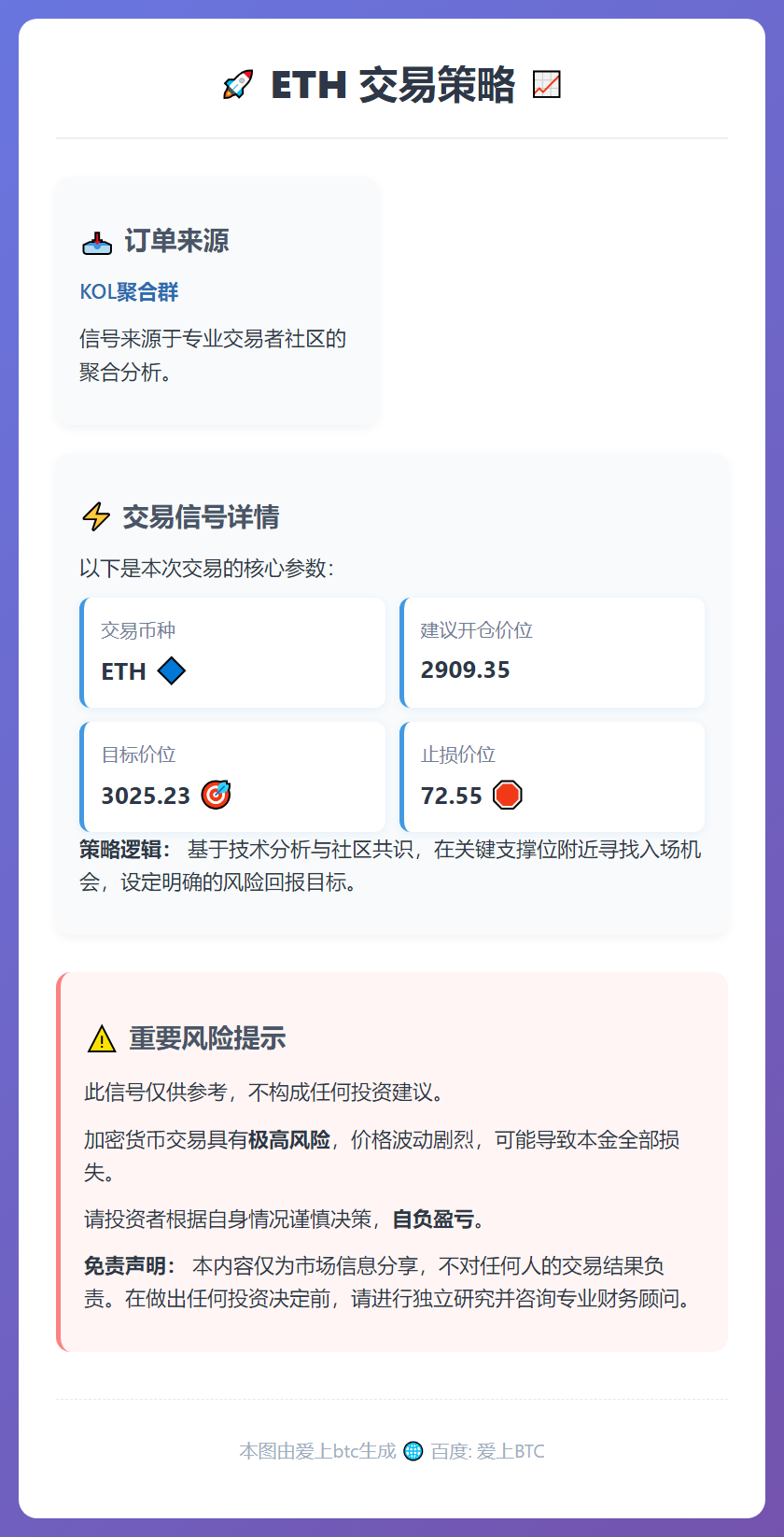 2026-01-28 01:35:49 ETH交易策略