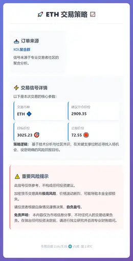 2026-01-28 01:35:49 ETH交易策略