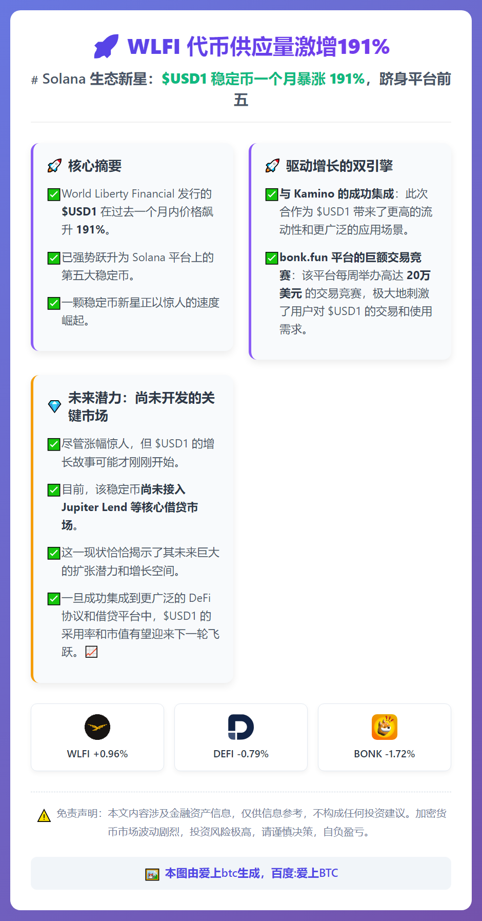 WLFI 代币供应量激增191%
