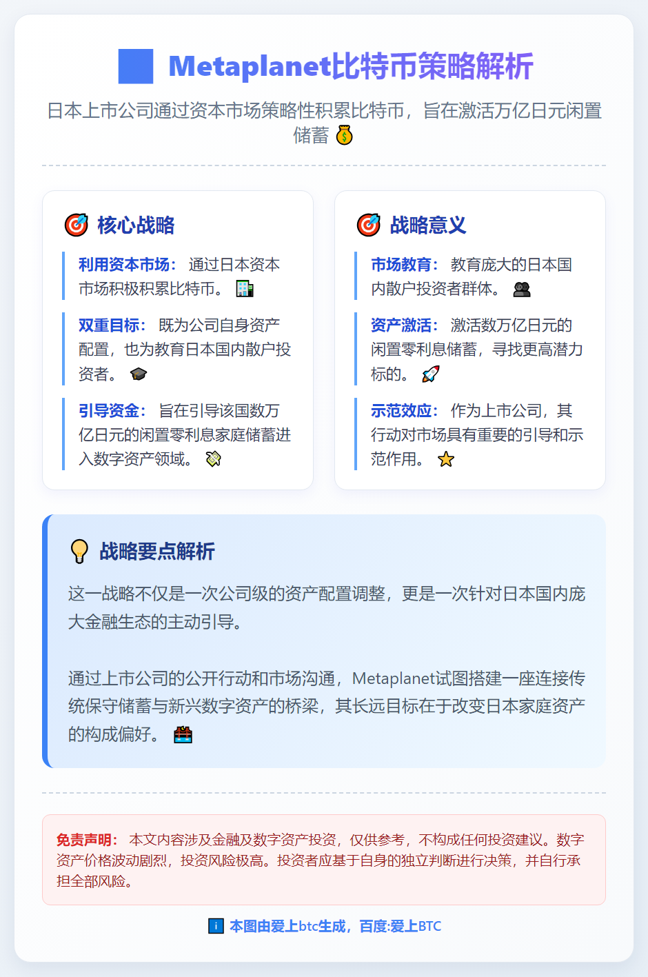 Metaplanet比特币策略解析