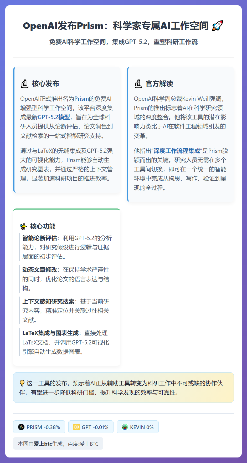 OpenAI发布Prism：科学家专属AI工作空间