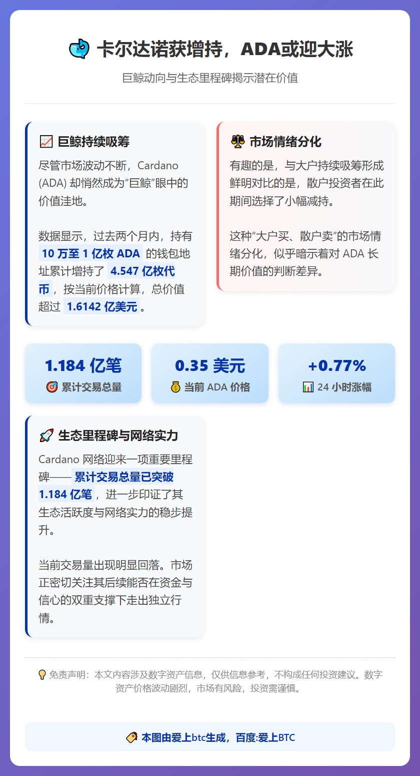 卡尔达诺获增持，ADA或迎大涨