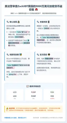 美法警审查ZachXBT揭露的9000万美元加密货币盗窃案