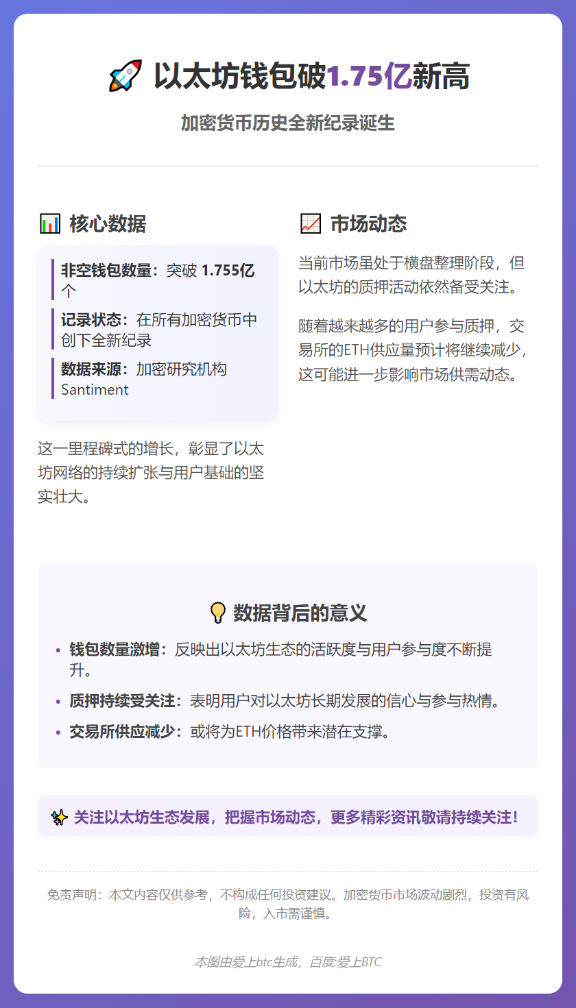以太坊钱包破1.75亿新高