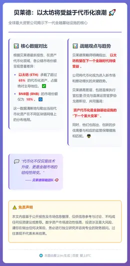 贝莱德：以太坊将受益于代币化浪潮