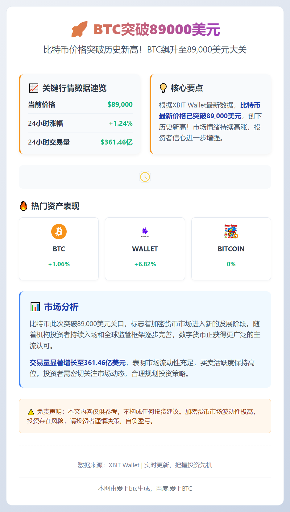 BTC突破89000美元