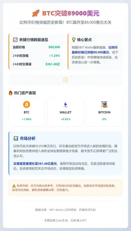 BTC突破89000美元