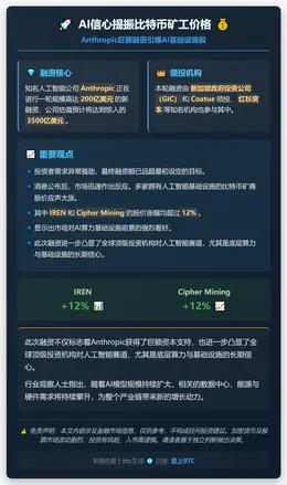 AI信心提振比特币矿工价格