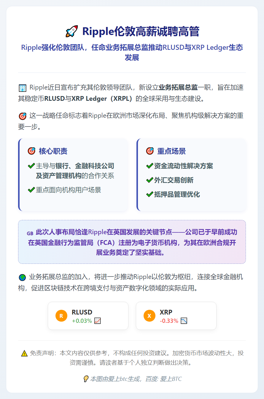 Ripple伦敦高薪诚聘高管