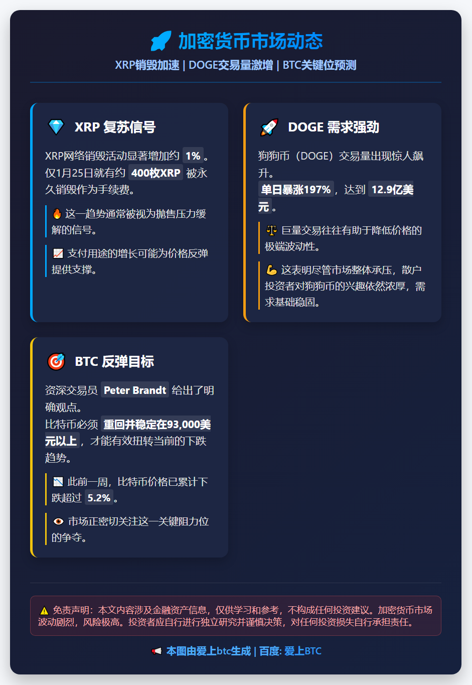 XRP复苏在望，DOGE交易量激增，BTC反弹目标预测
