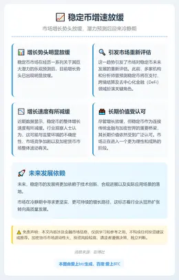 稳定币增速放缓