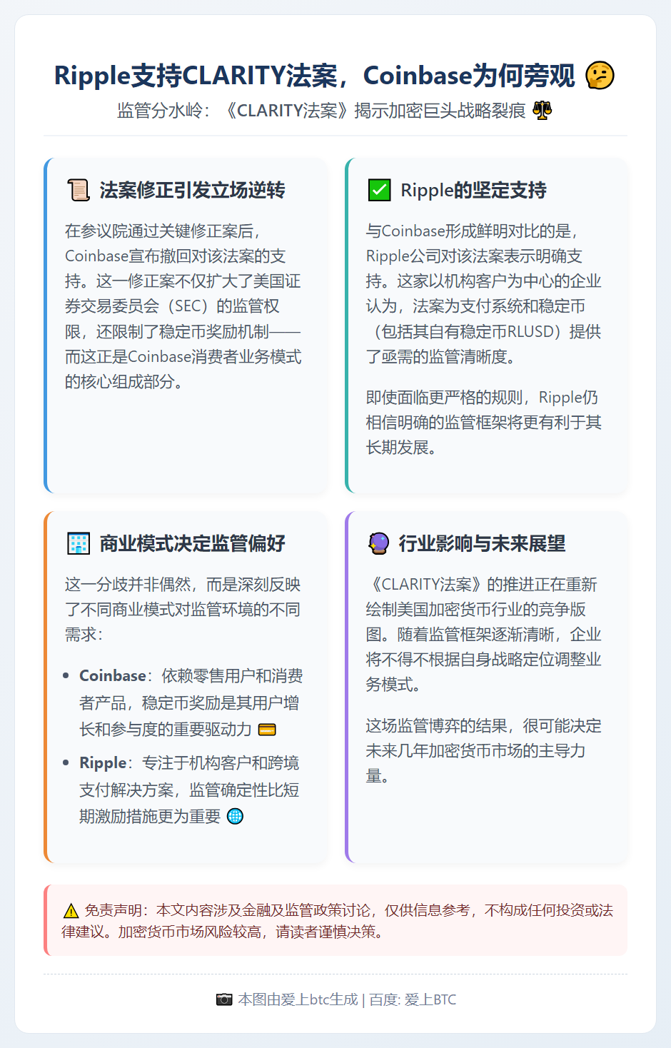 Ripple支持CLARITY法案，Coinbase为何旁观