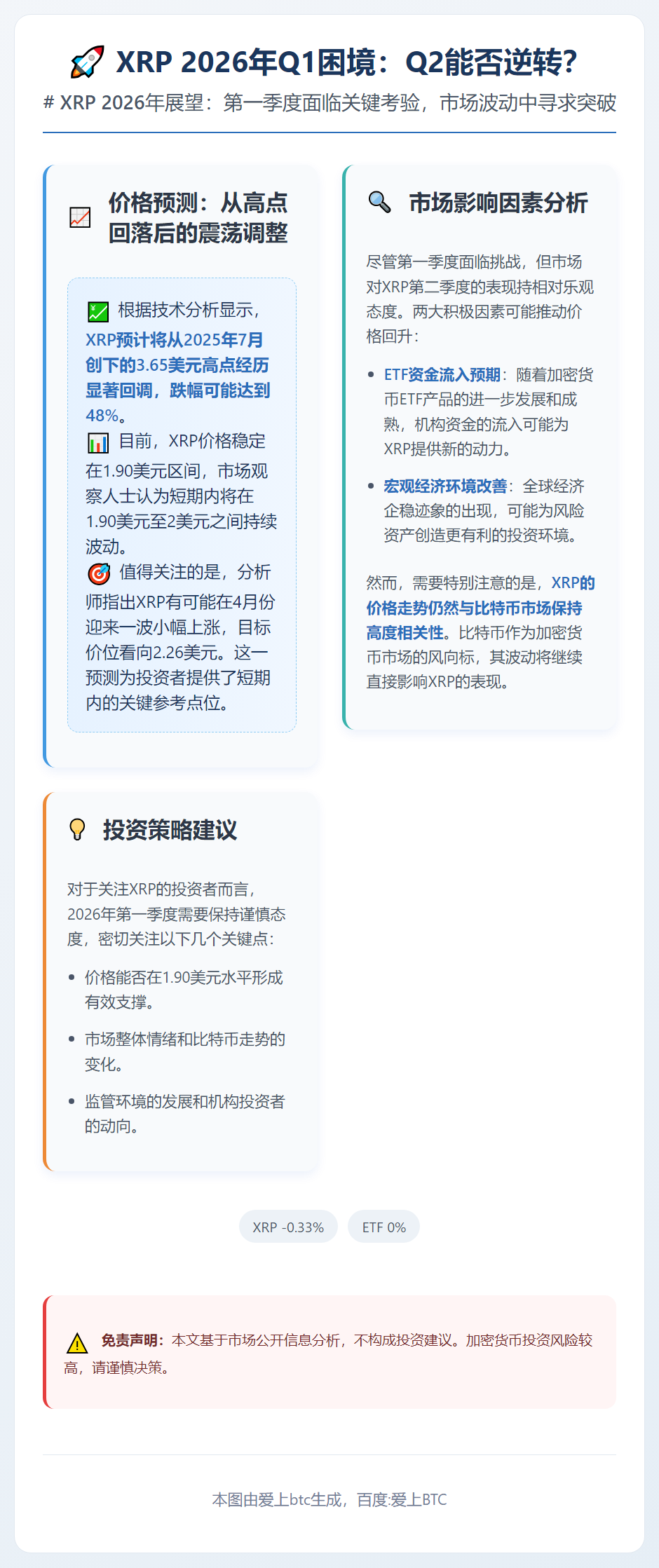 XRP 2026年Q1困境：Q2能否逆转？