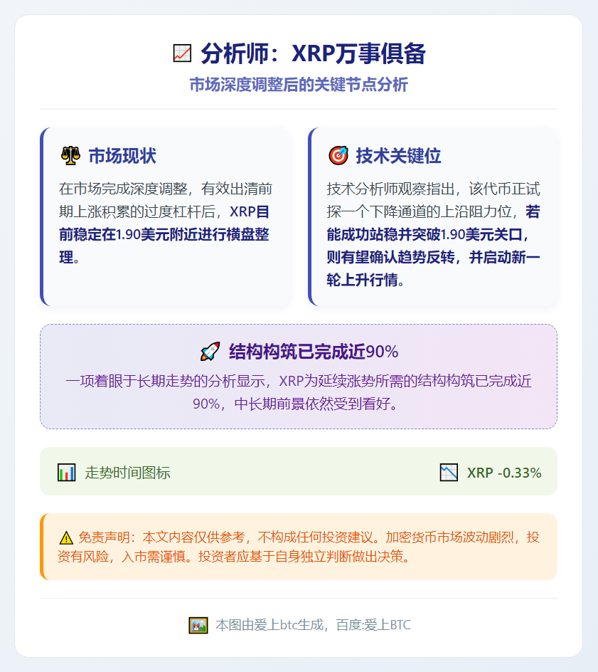 分析师：XRP万事俱备