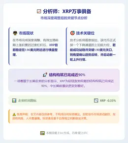 分析师：XRP万事俱备