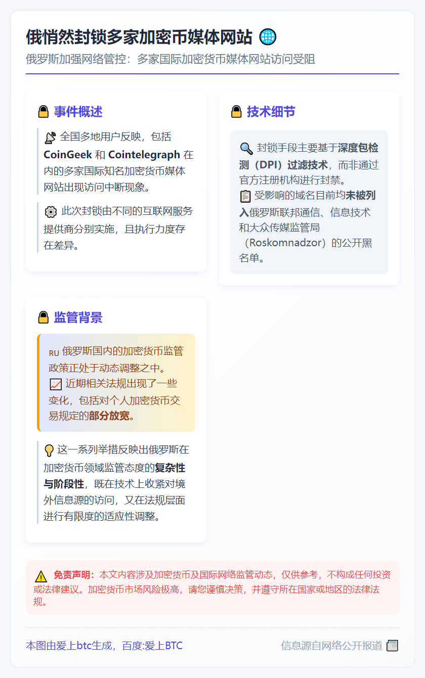 俄悄然封锁多家加密币媒体网站