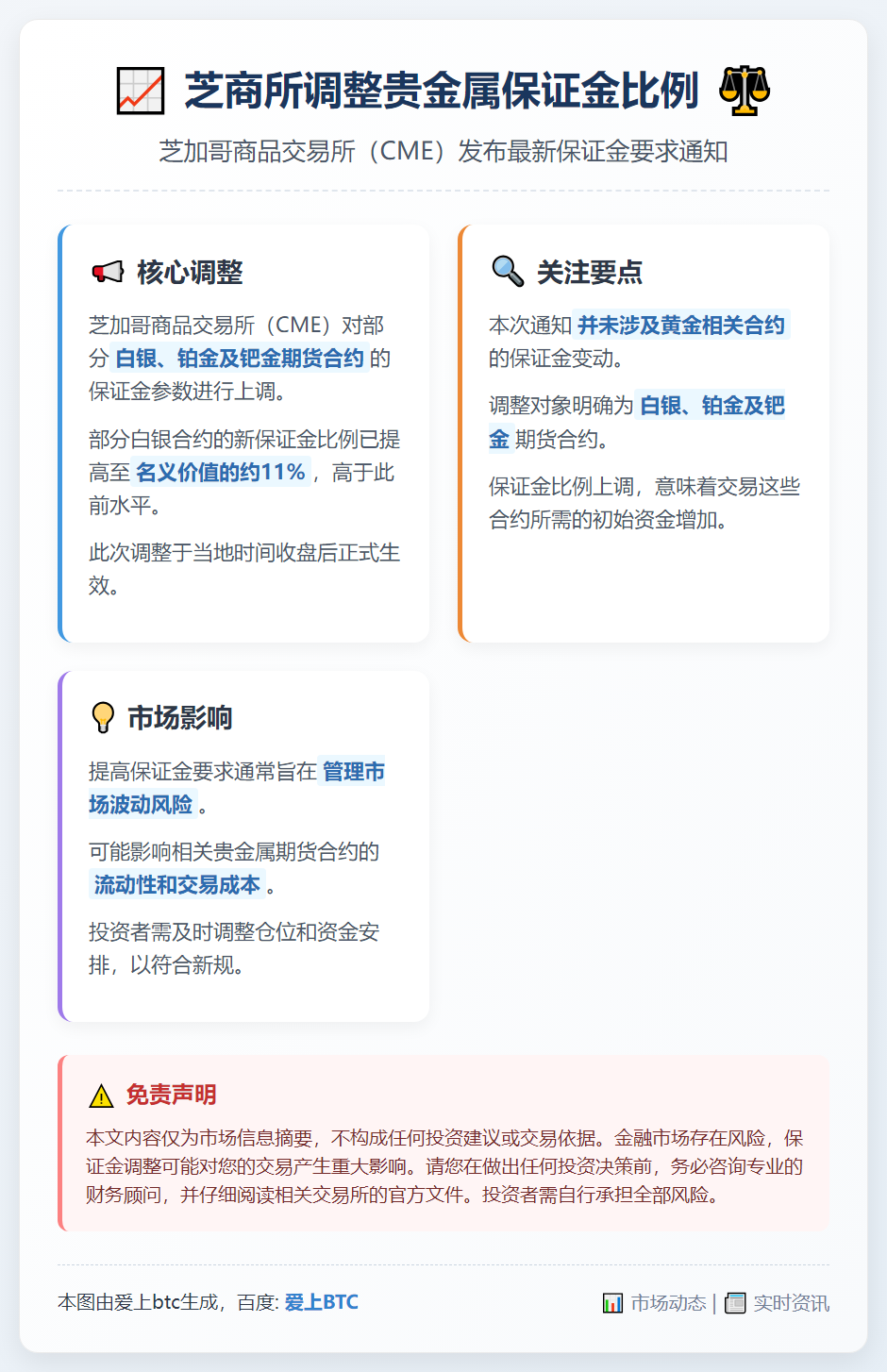 芝商所调整贵金属保证金比例