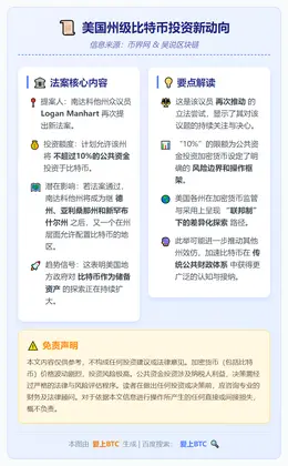 南达科他州再推比特币储备法案