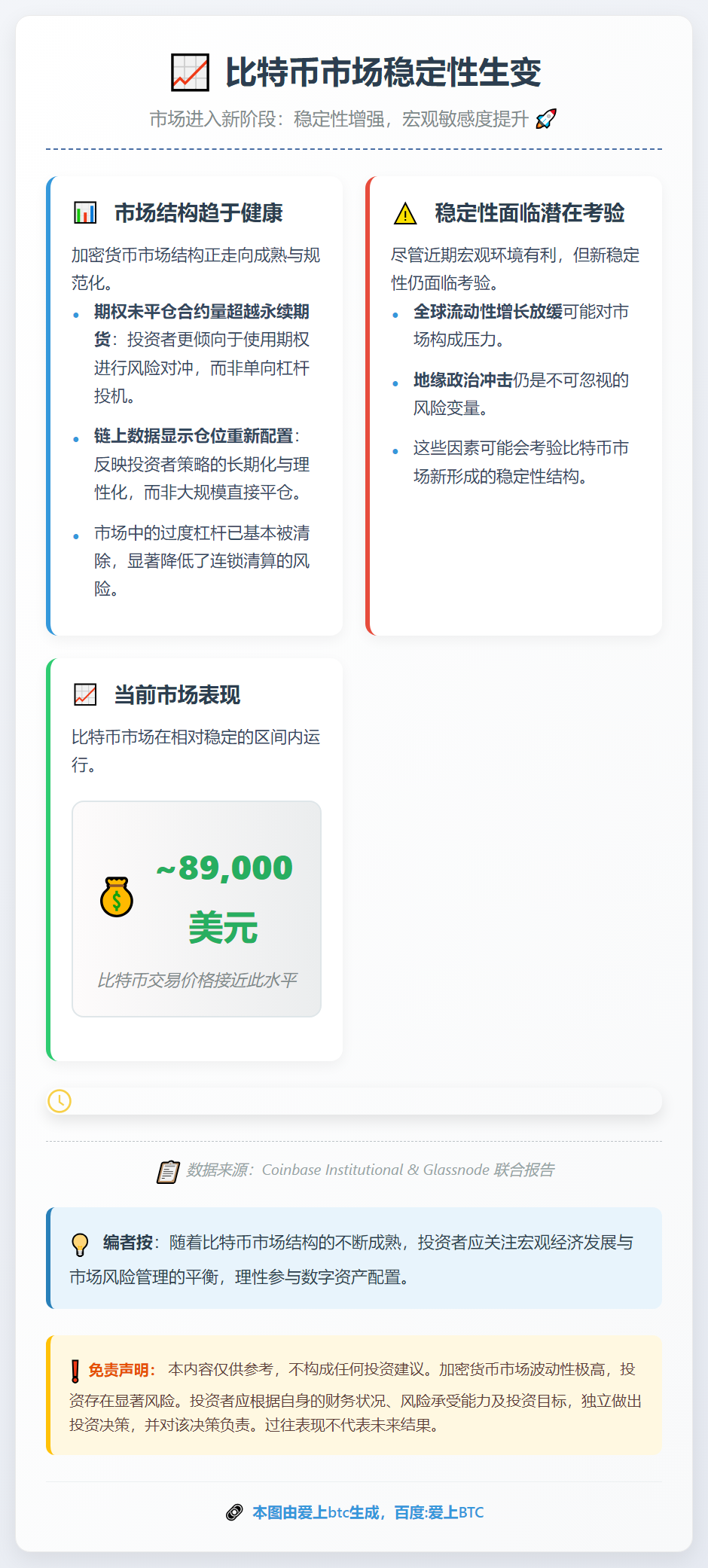 比特币市场稳定性生变