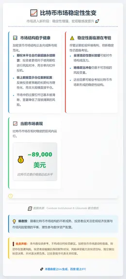 比特币市场稳定性生变