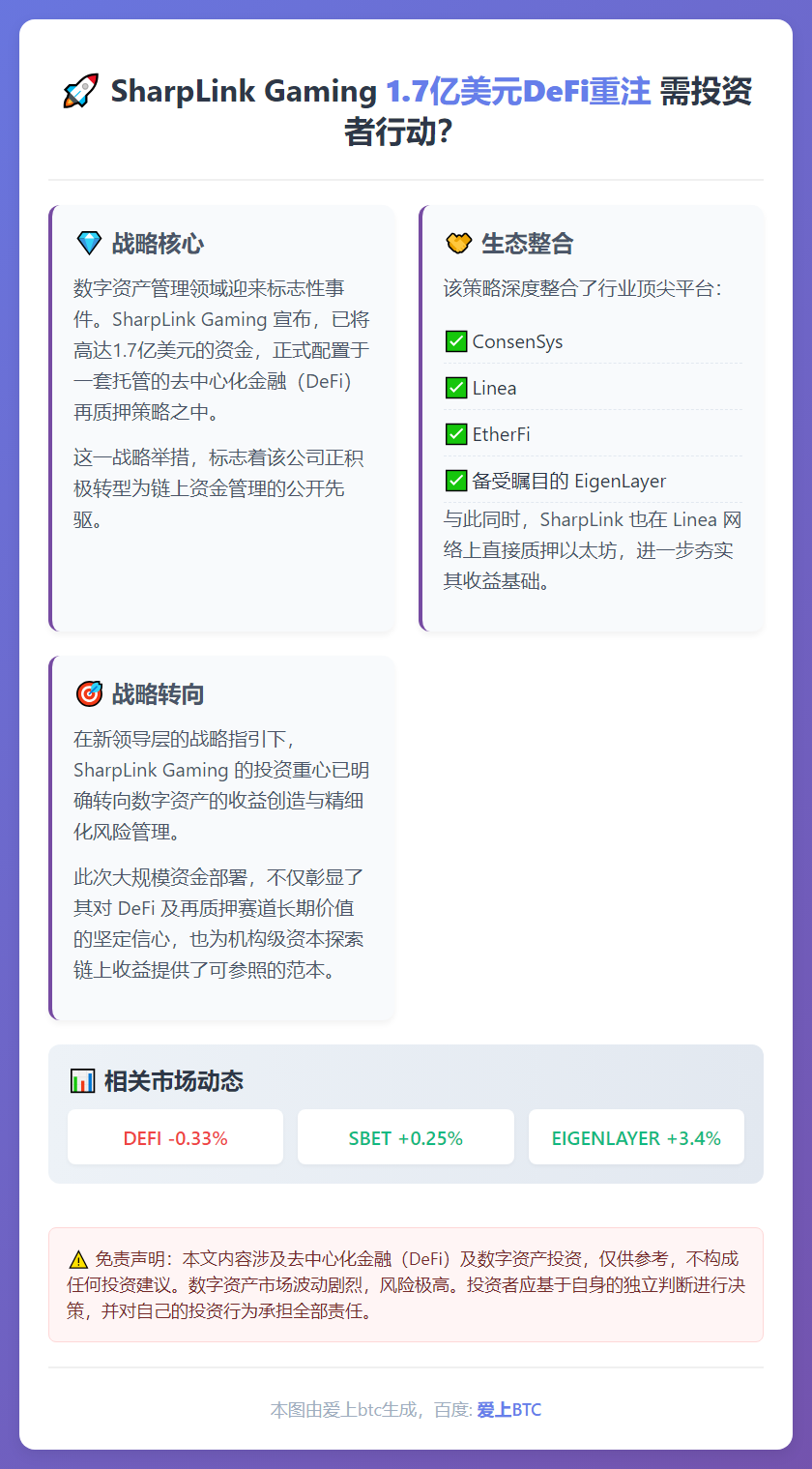 SharpLink 1.7亿美元DeFi重注需投资者行动？